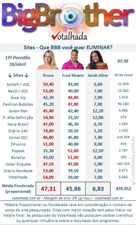 enquete bbb 23 votalhada|paredão bbb 23 hoje enquete.